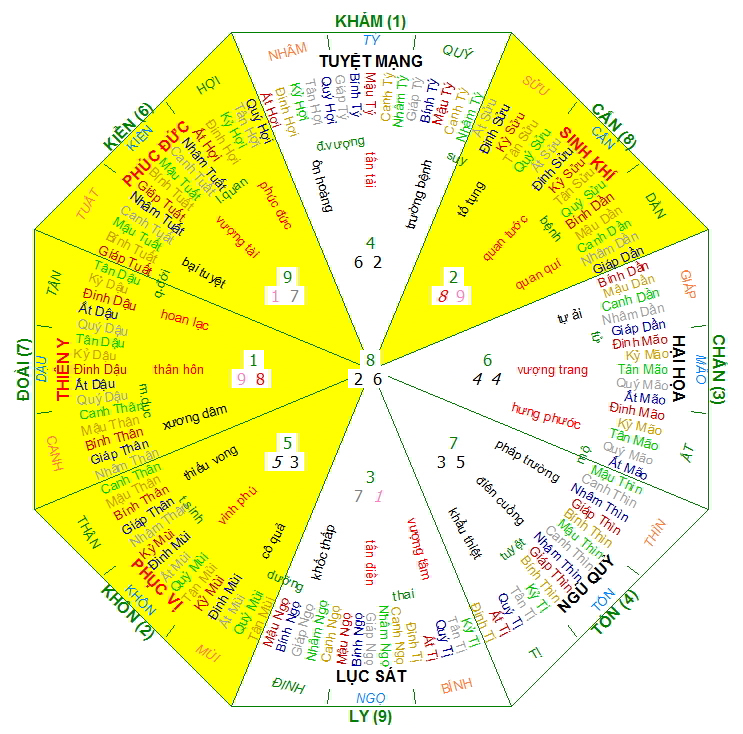 Hướng nhà Nam 1995, hướng nhà hợp 1995, Xem màu sắc hợp 1995, màu sắc hợp 1995, phong thủy hợp 1995, phong thủy hợp tuổi 1995, phong thủy tuổi Ất Hợi, phong thủy hợp Nam 1995