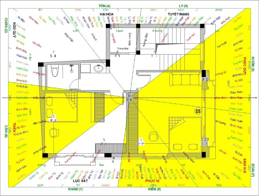 Phong thủy nhà mặt phố 3 tầng phòng ngủ ông bà hướng giường vị trí giường