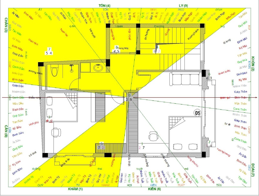 Phong thủy nhà mặt phố 4 tầng phòng ngủ các con hướng giường ngủ vị trí