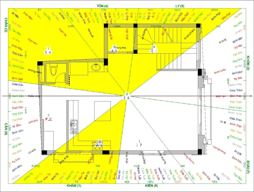 Phong thủy nhà mặt phố 5 tầng phòng bếp phòng ăn hướng bếp vị trí bếp