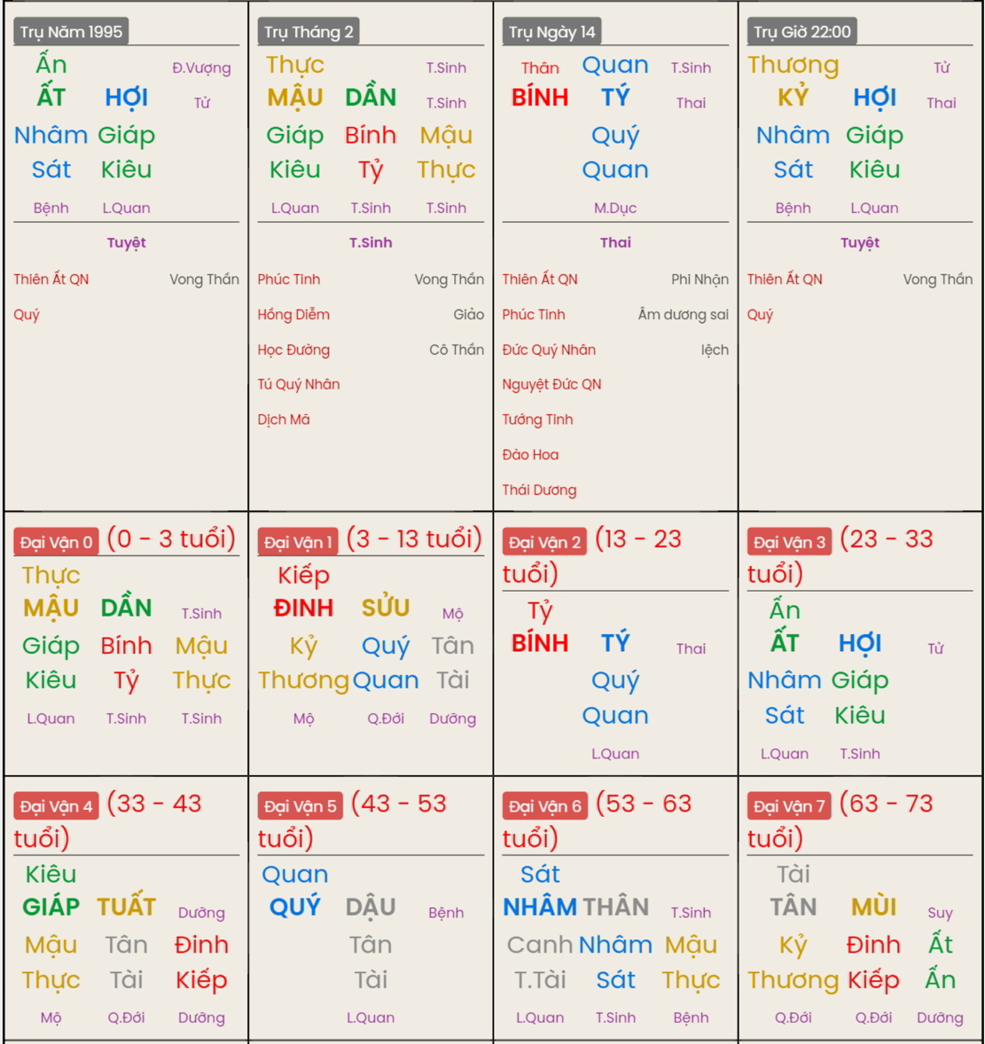 Xem Tứ Trụ Nam 1995, Tứ trụ tuổi Ất Hợi, Xem bát tự Nam 1995, Bát tự Nam 1995, Xem màu sắc hợp 1995, bát tự Nam 1995, bát tự tử bình Nam 1995