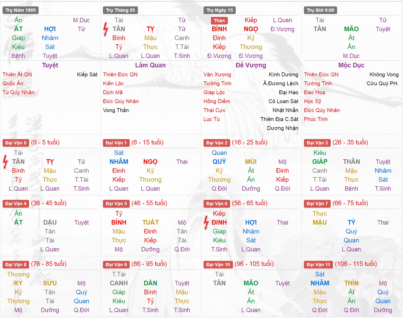 Xem Tứ Trụ Nữ 1995, Tứ trụ tuổi Ất Hợi, Xem bát tự Nữ 1995, Bát tự Nữ 1995, Xem màu sắc hợp 1995, bát tự Nữ 1995, bát tự tử bình Nữ 1995