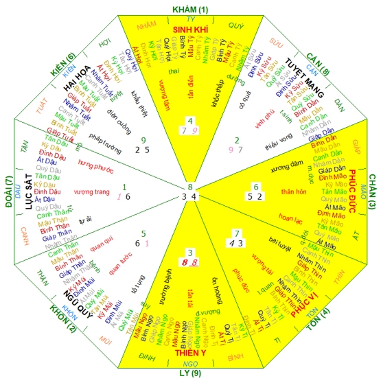 Hướng nhà Nam 1996, hướng nhà hợp 1996, Xem màu sắc hợp 1996, màu sắc hợp 1996, phong thủy hợp 1996, phong thủy hợp tuổi 1996, phong thủy tuổi Bính Tý, phong thủy hợp Nam 1996