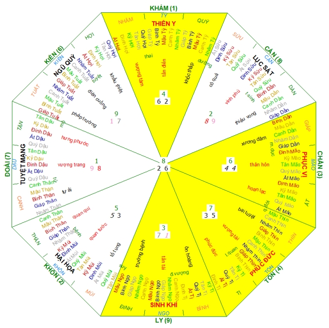 Hướng nhà Nam 1997, hướng nhà hợp 1997, Xem màu sắc hợp 1997, màu sắc hợp 1997, phong thủy hợp 1997, phong thủy hợp tuổi 1997, phong thủy tuổi Đinh Sửu, phong thủy hợp Nam 1997