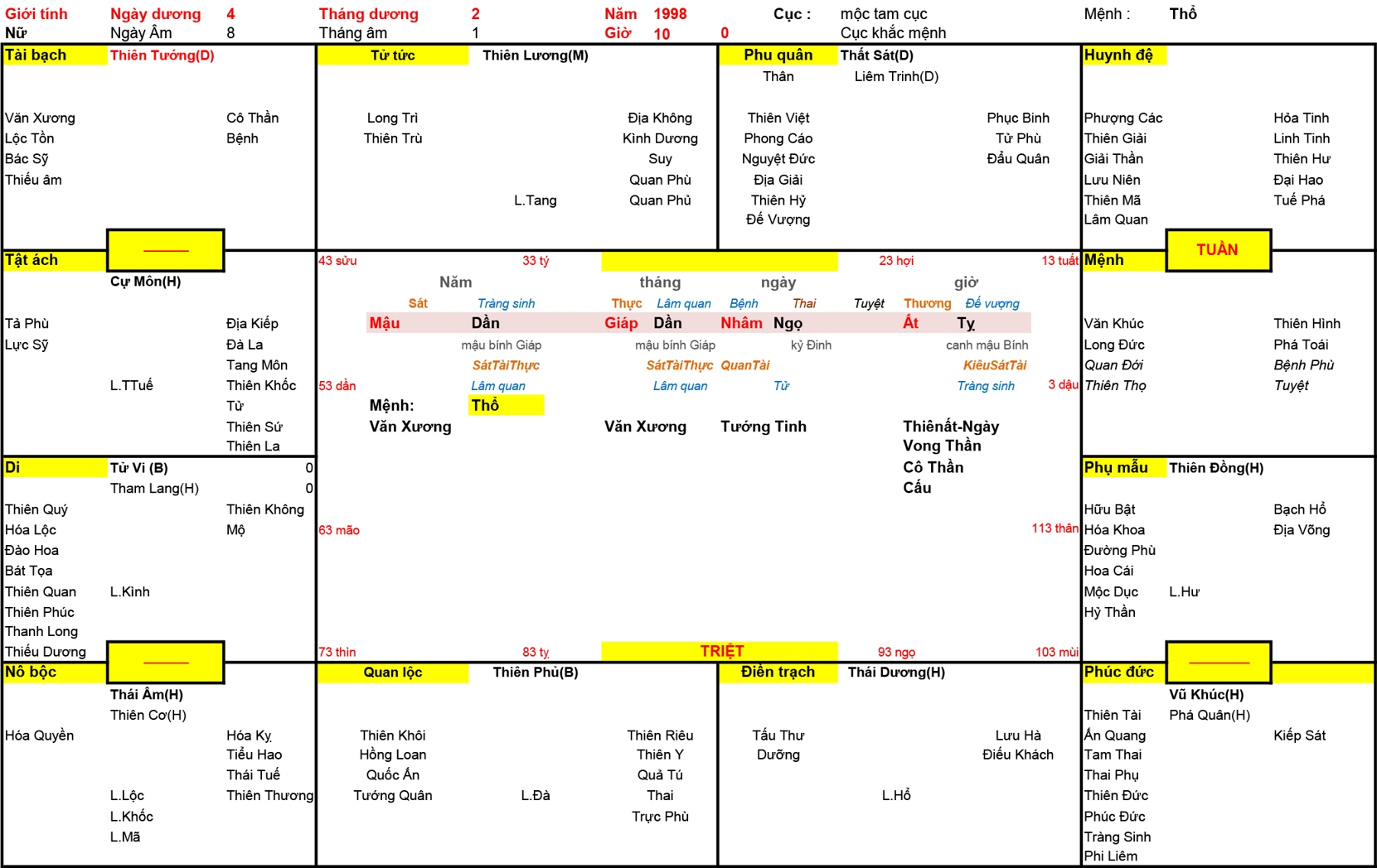 Xem Tứ Trụ Nữ 1998, Tứ trụ Nữ 1998, tứ trụ tuổi Mậu Dần, Xem Tử Vi Nữ 1998, Bát tự Nữ 1998, tử vi Nữ 1998, tử vi 1998