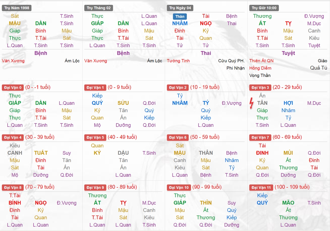 Xem Tứ Trụ Nữ 1998, Tứ trụ tuổi Mậu Dần, Xem bát tự Nữ 1998, Bát tự Nữ 1998, Xem màu sắc hợp 1998, bát tự Nữ 1998, bát tự tử bình Nữ 1998
