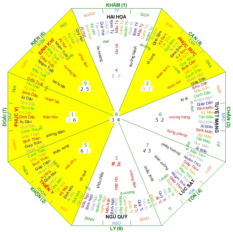 Hướng nhà Nữ 2001, hướng nhà hợp 2001, Xem màu sắc hợp 2001, màu sắc hợp 2001, phong thủy hợp 2001, phong thủy hợp tuổi 2001, phong thủy tuổi Tân Tỵ, phong thủy hợp Nữ 2001