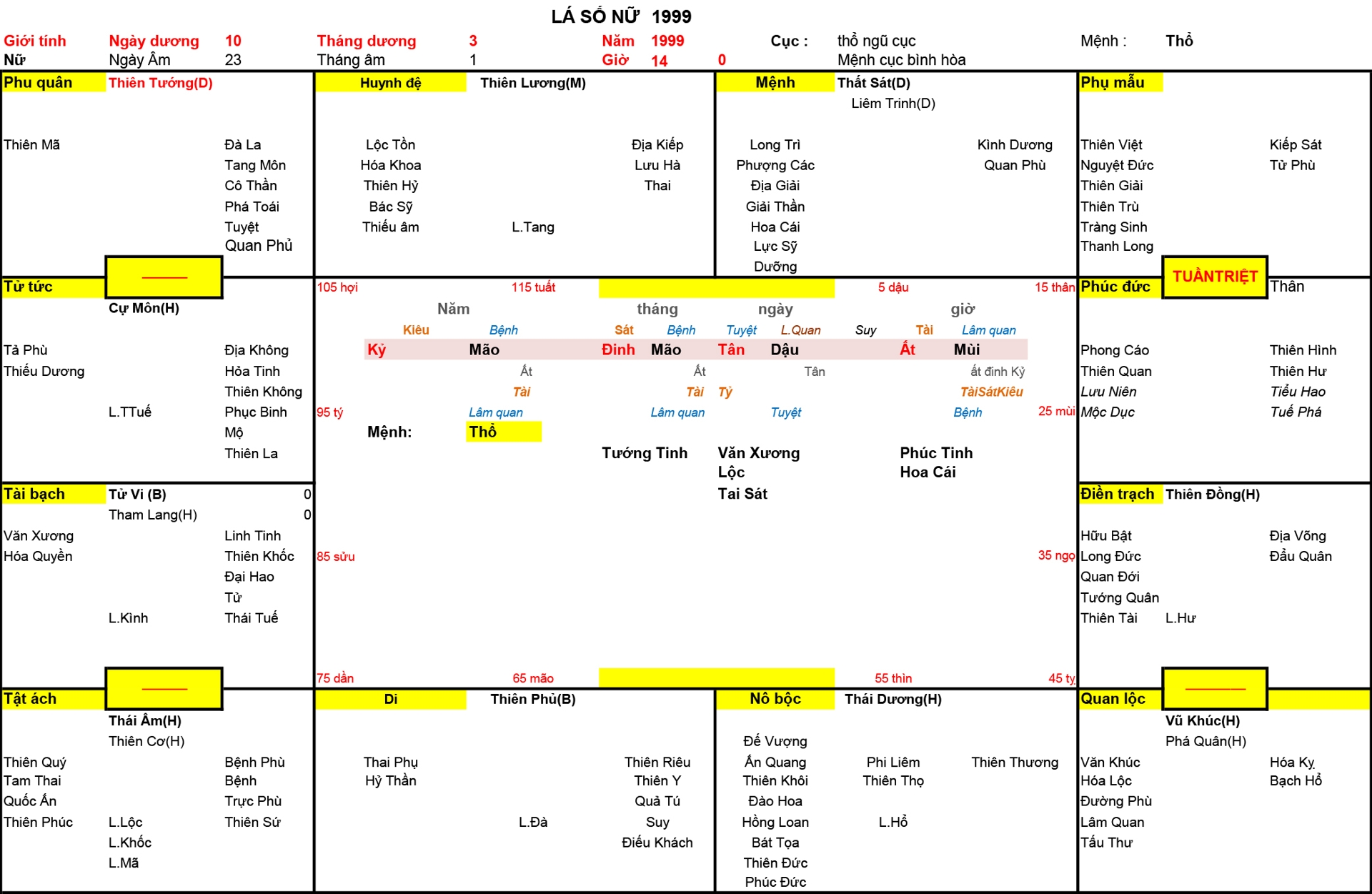 Xem Tứ Trụ Nữ 1999, Tứ trụ Nữ 1999, tứ trụ tuổi Kỷ Mão, Xem Tử Vi Nữ 1999, Bát tự Nữ 1999, tử vi Nữ 1999, tử vi 1999