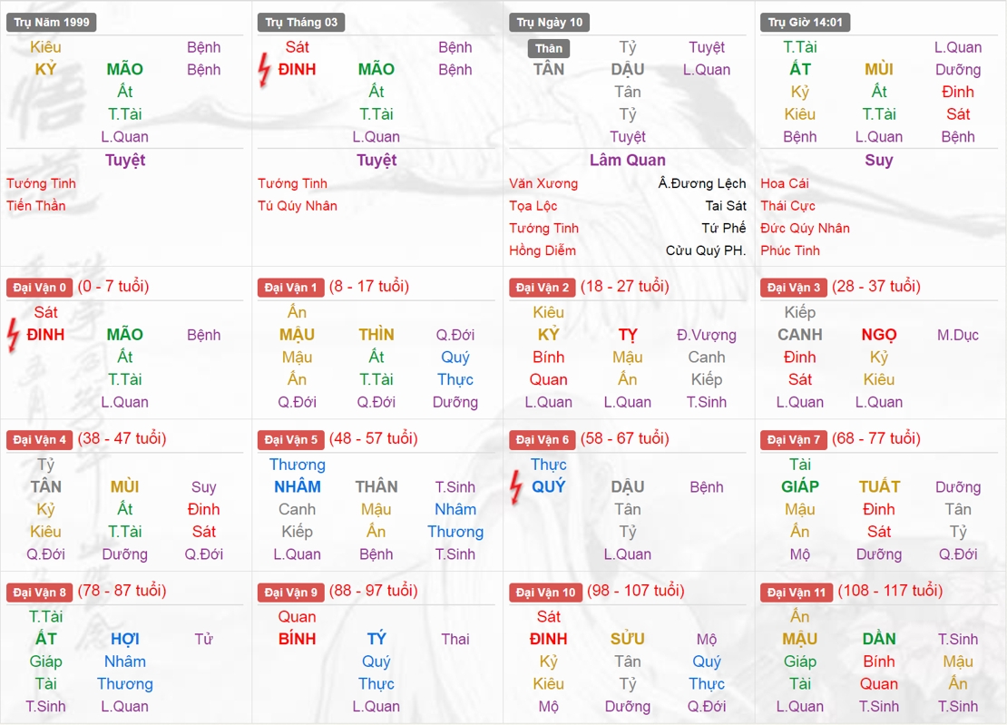 Xem Tứ Trụ Nữ 1999, Tứ trụ tuổi Kỷ Mão, Xem bát tự Nữ 1999, Bát tự Nữ 1999, Xem màu sắc hợp 1999, bát tự Nữ 1999, bát tự tử bình Nữ 1999