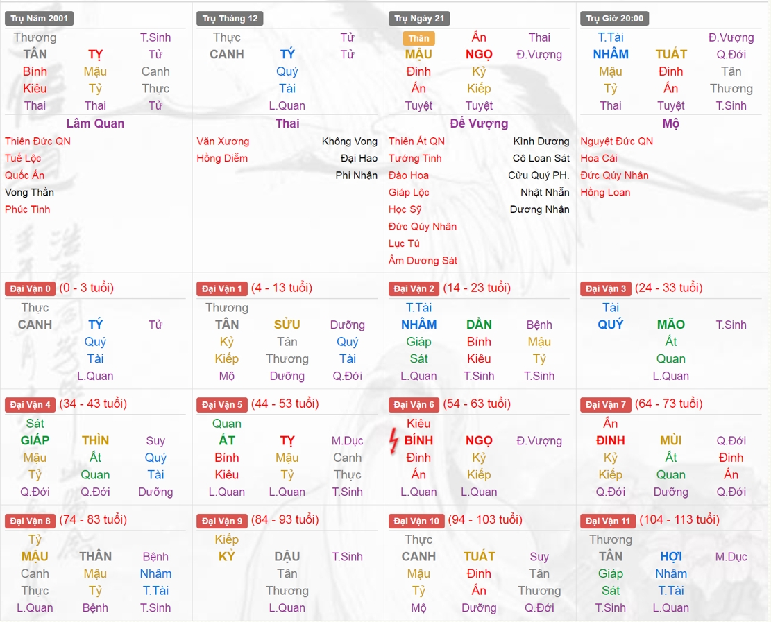 Xem Tứ Trụ Nữ 2001, Tứ trụ tuổi Tân Tỵ, Xem bát tự Nữ 2001, Bát tự Nữ 2001, Xem màu sắc hợp 2001, bát tự Nữ 2001, bát tự tử bình Nữ 2001