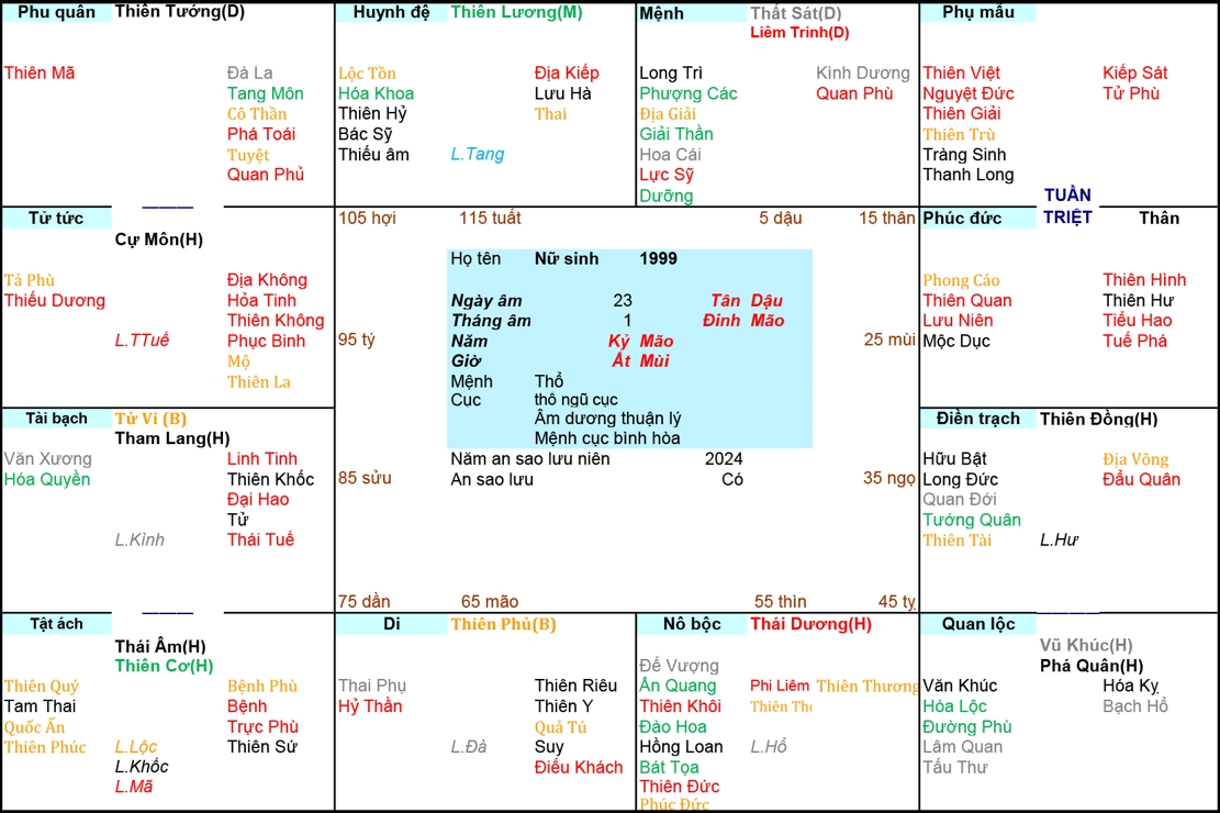 Xem Tử Vi Nữ 1999, tử vi tuổi Kỷ Mão, tử vi năm 1999, tử vi Nữ 1999, lập tử vi Nữ 1999