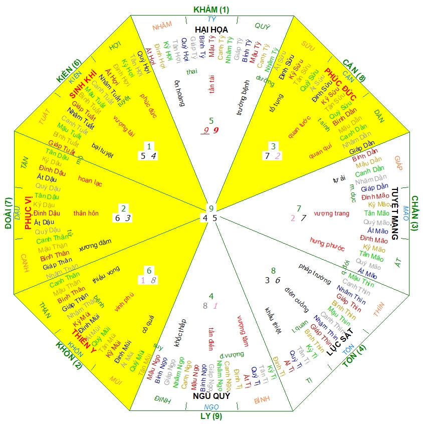Hướng nhà Nữ 2002, hướng nhà hợp 2002, Xem màu sắc hợp 2002, màu sắc hợp 2002, phong thủy hợp 2002, phong thủy hợp tuổi 2002, phong thủy tuổi Nhâm Ngọ, phong thủy hợp Nữ 2002