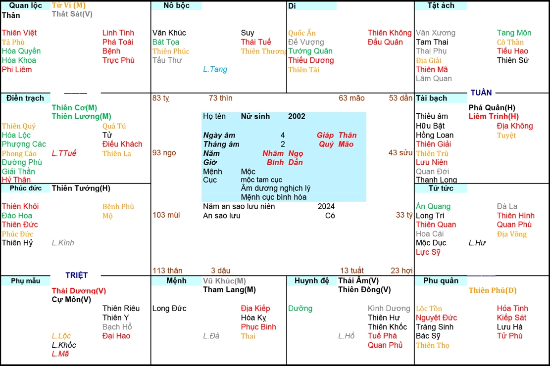 Xem Tử Vi Nữ 2002, tử vi tuổi Nhâm Ngọ, tử vi năm 2002, tử vi Nữ 2002, lập tử vi Nữ 2002