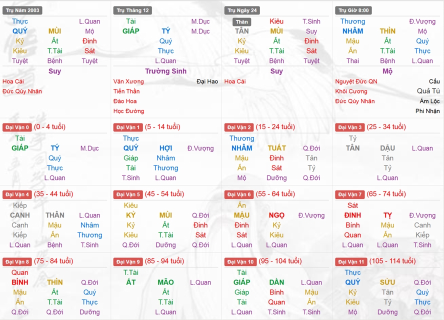 Xem Tứ Trụ Nam 2003, Tứ trụ tuổi Quý Mùi, Xem bát tự Nam 2003, Bát tự Nam 2003, Xem màu sắc hợp 2003, bát tự Nam 2003, bát tự tử bình Nam 2003