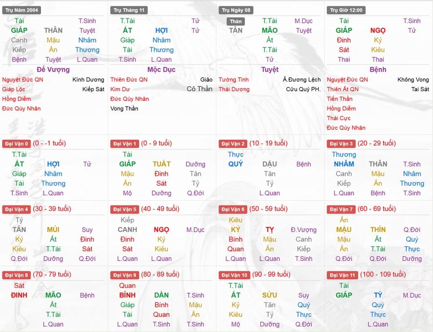 Xem Tứ Trụ Nữ 2004, Tứ trụ tuổi Giáp Thân, Xem bát tự Nữ 2004, Bát tự Nữ 2004, Xem màu sắc hợp 2004, bát tự Nữ 2004, bát tự tử bình Nữ 2004