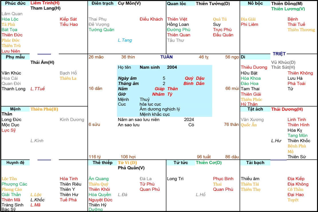 Xem Tử Vi Nam 2004, tử vi tuổi Giáp Thân, tử vi năm 2004, tử vi Nam 2004, lập tử vi Nam 2004