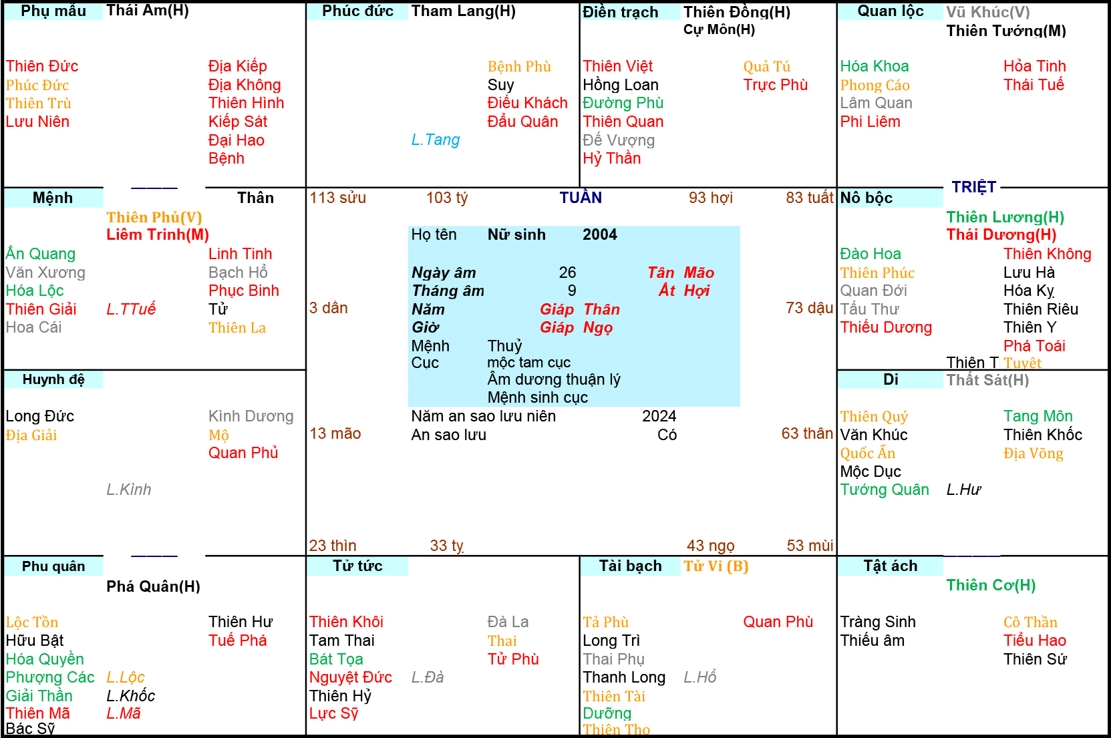 Xem Tử Vi Nữ 2004, tử vi tuổi Giáp Thân, tử vi năm 2004, tử vi Nữ 2004, lập tử vi Nữ 2004