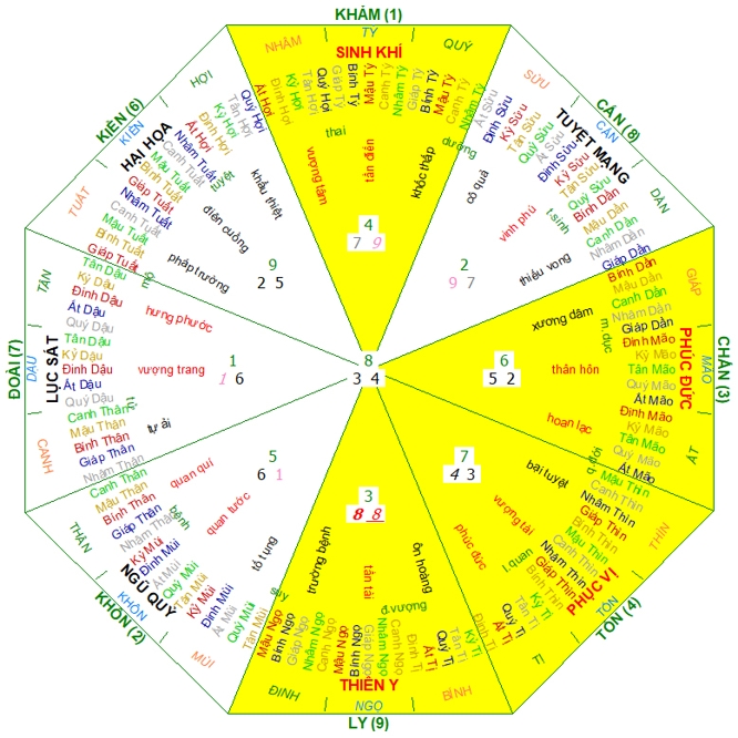 Hướng nhà Nam 2005, hướng nhà hợp 2005, Xem màu sắc hợp 2005, màu sắc hợp 2005, phong thủy hợp 2005, phong thủy hợp tuổi 2005, phong thủy tuổi Ất Dậu, phong thủy hợp Nam 2005