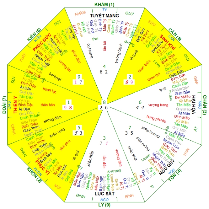 Hướng nhà Nữ 2005, hướng nhà hợp 2005, Xem màu sắc hợp 2005, màu sắc hợp 2005, phong thủy hợp 2005, phong thủy hợp tuổi 2005, phong thủy tuổi Ất Dậu, phong thủy hợp Nữ 2005