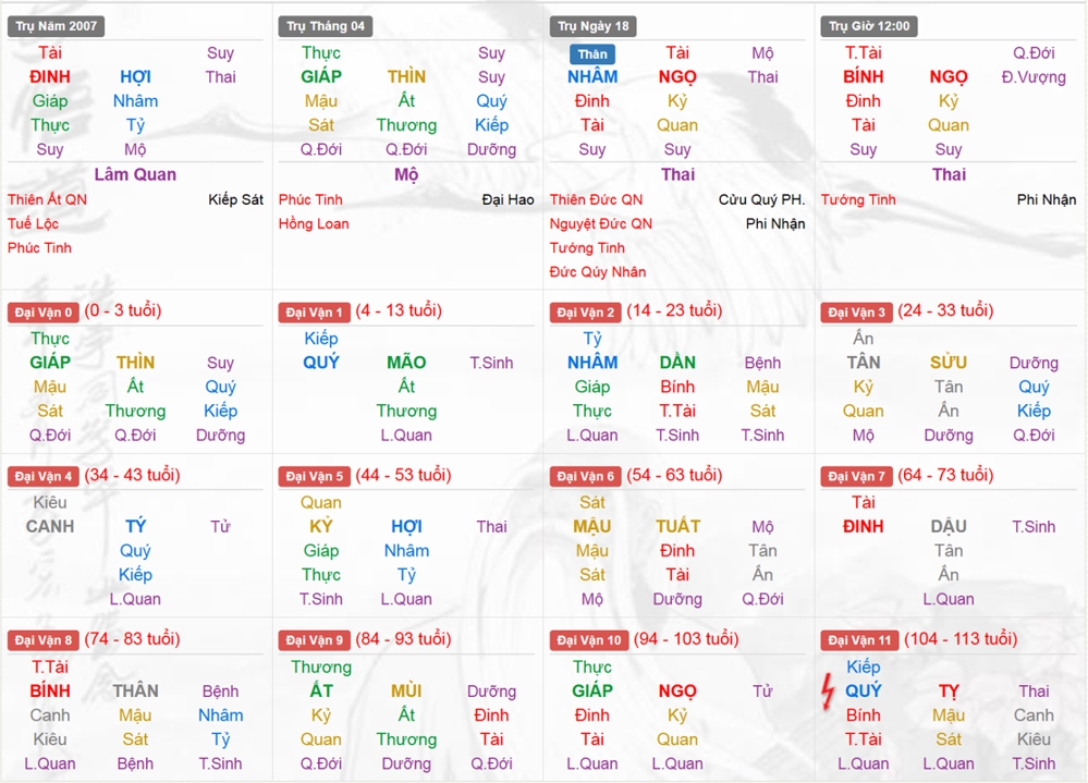 Xem Tứ Trụ Nam 2007, Tứ trụ tuổi Đinh Hợi, Xem bát tự Nam 2007, Bát tự Nam 2007, Xem màu sắc hợp 2007, bát tự Nam 2007, bát tự tử bình Nam 2007