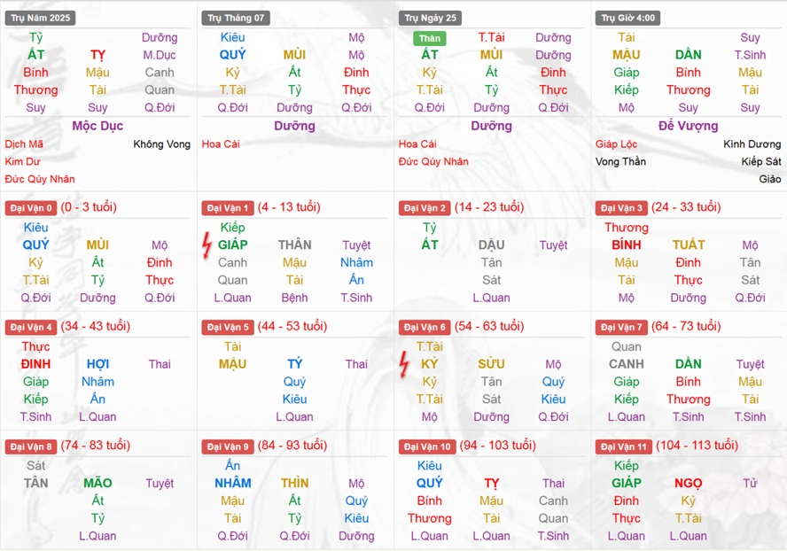 Xem Tứ Trụ Nữ 2005, Tứ trụ tuổi Ất Dậu, Xem bát tự Nữ 2005, Bát tự Nữ 2005, Xem màu sắc hợp 2005, bát tự Nữ 2005, bát tự tử bình Nữ 2005