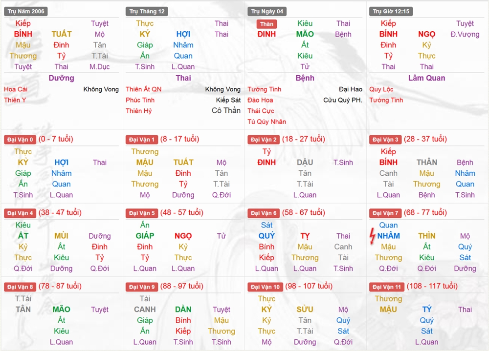Xem Tứ Trụ Nữ 2006, Tứ trụ tuổi Bính Tuất, Xem bát tự Nữ 2006, Bát tự Nữ 2006, Xem màu sắc hợp 2006, bát tự Nữ 2006, bát tự tử bình Nữ 2006