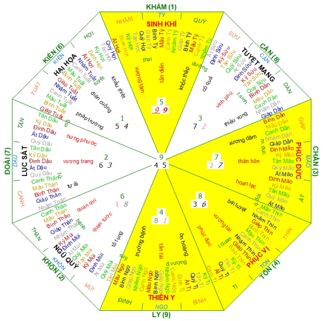 Hướng nhà Nữ 2007, hướng nhà hợp 2007, Xem màu sắc hợp 2007, màu sắc hợp 2007, phong thủy hợp 2007, phong thủy hợp tuổi 2007, phong thủy tuổi Đinh Hợi, phong thủy hợp Nữ 2007