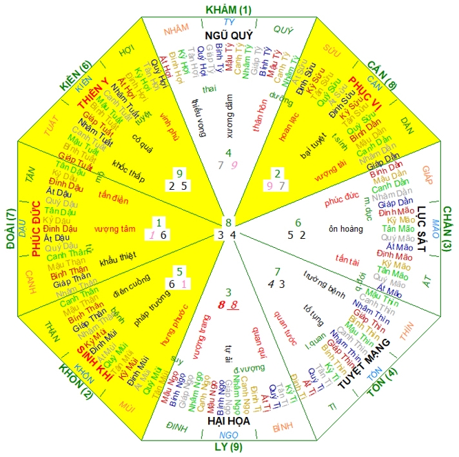 Hướng nhà Nữ 2008, hướng nhà hợp 2008, Xem màu sắc hợp 2008, màu sắc hợp 2008, phong thủy hợp 2008, phong thủy hợp tuổi 2008, phong thủy tuổi Mậu Tý, phong thủy hợp Nữ 2008
