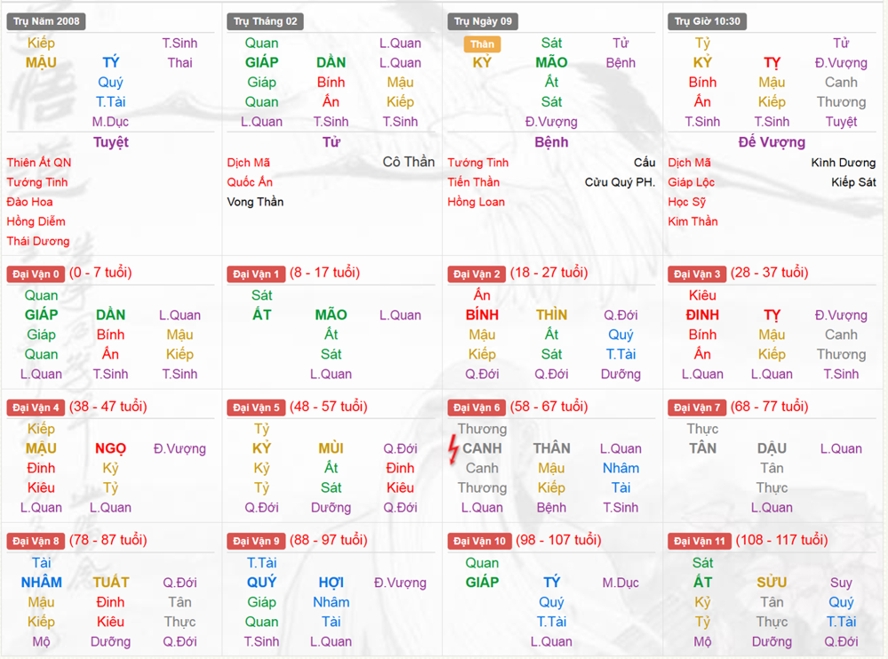 Xem Tứ Trụ Nam 2008, Tứ trụ tuổi Mậu Tuất, Xem bát tự Nam 2008, Bát tự Nam 2008, Xem màu sắc hợp 2008, bát tự Nam 2008, bát tự tử bình Nam 2008