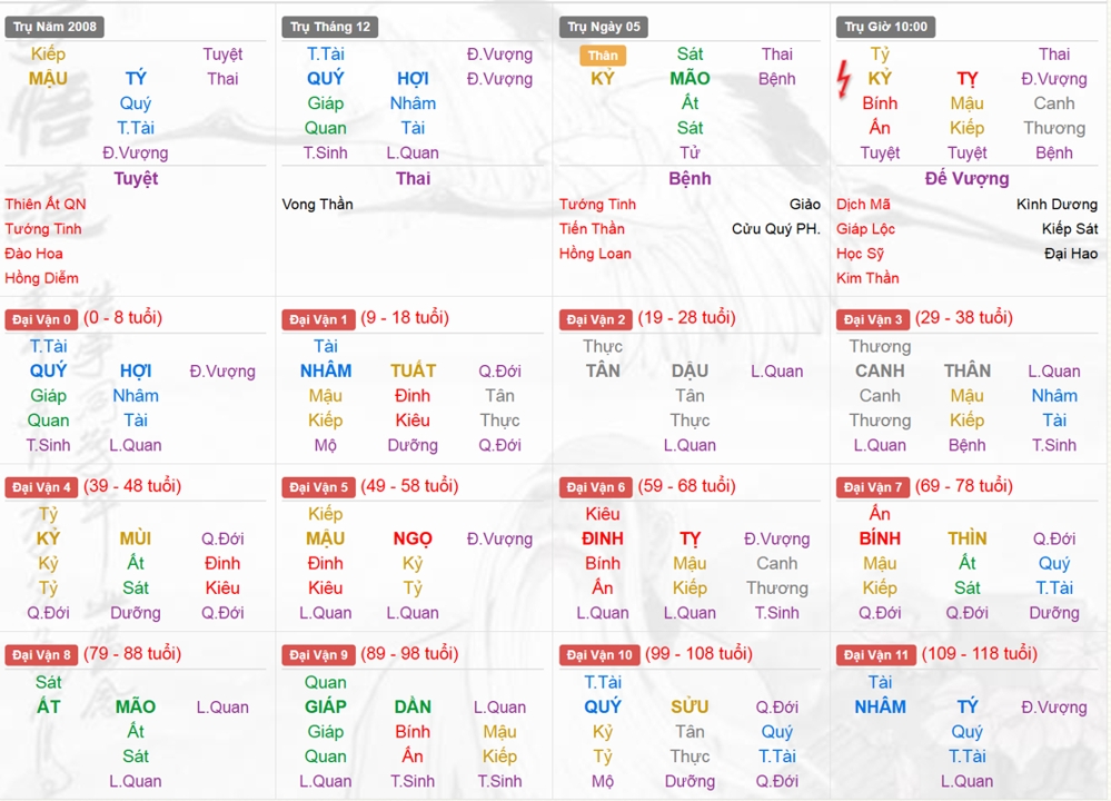 Xem Tứ Trụ Nữ 2008, Tứ trụ tuổi Mậu Tý, Xem bát tự Nữ 2008, Bát tự Nữ 2008, Xem màu sắc hợp 2008, bát tự Nữ 2008, bát tự tử bình Nữ 2008