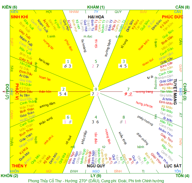 phong thủy huyền không nam 1966, huyền không nam 1966, hướng nhà Nam 1966, phong thủy hợp tuổi 1966, phong thủy tuổi Bính Ngọ, hướng tốt hợp nam 1966,