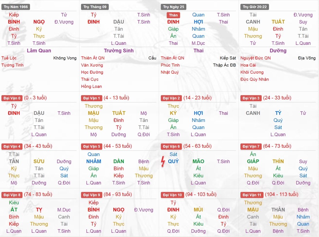 phong thủy mệnh lý nam 1966, phong thủy tứ trụ nam 1966, hướng nhà hợp tứ trụ nam 1966, tứ trụ phong thủy nam 1966, phong thủy dụng thần nam 1966, dụng thần phong thủy nam 1966