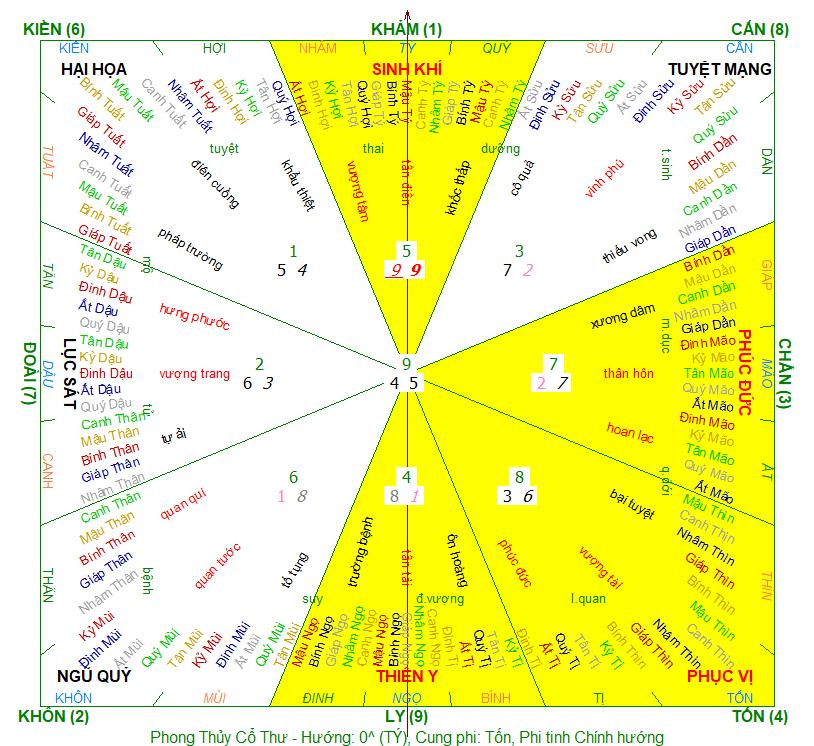 phong thủy huyền không nam 1969, huyền không nam 1969, hướng nhà Nam 1969, phong thủy hợp tuổi 1969, phong thủy tuổi Kỷ Dậu, hướng tốt hợp nam 1969,