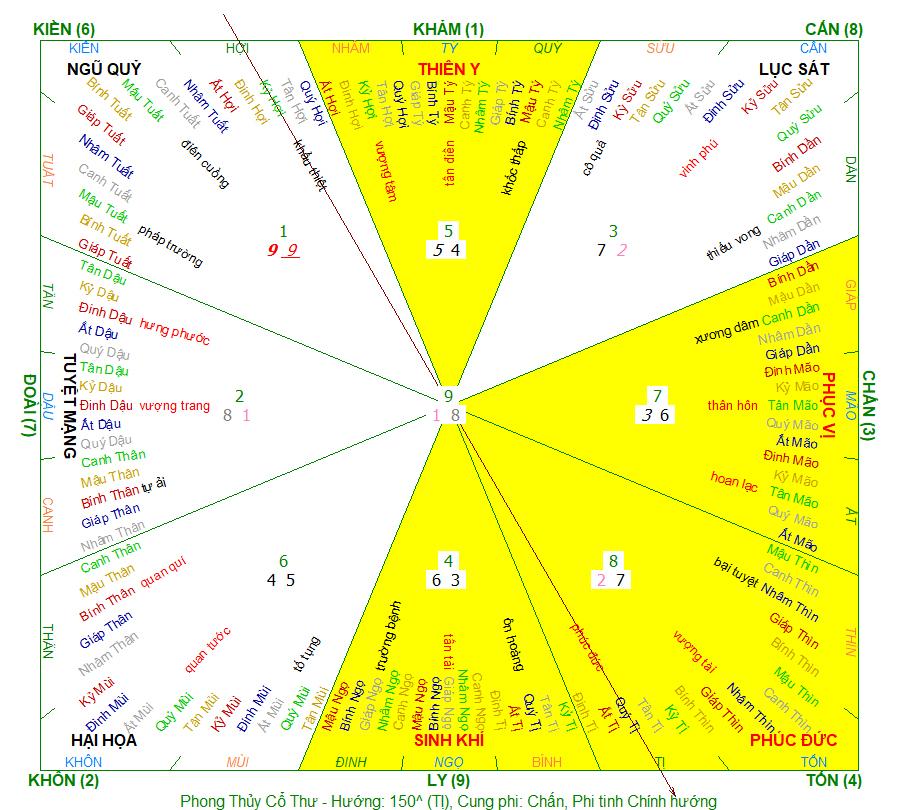 phong thủy huyền không nam 1970, huyền không nam 1970, hướng nhà Nam 1970, phong thủy hợp tuổi 1970, phong thủy tuổi Canh Tuất, hướng tốt hợp nam 1970,