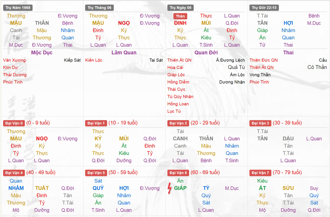 phong thủy mệnh lý nam 1968, phong thủy tứ trụ nam 1968, hướng nhà hợp tứ trụ nam 1968, tứ trụ phong thủy nam 1968, phong thủy dụng thần nam 1968, dụng thần phong thủy nam 1968
