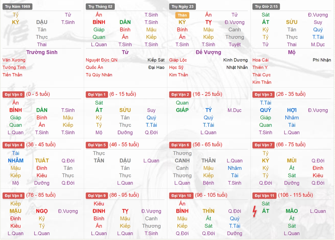 phong thủy mệnh lý nam 1969, phong thủy tứ trụ nam 1969, hướng nhà hợp tứ trụ nam 1969, tứ trụ phong thủy nam 1969, phong thủy dụng thần nam 1969, dụng thần phong thủy nam 1969