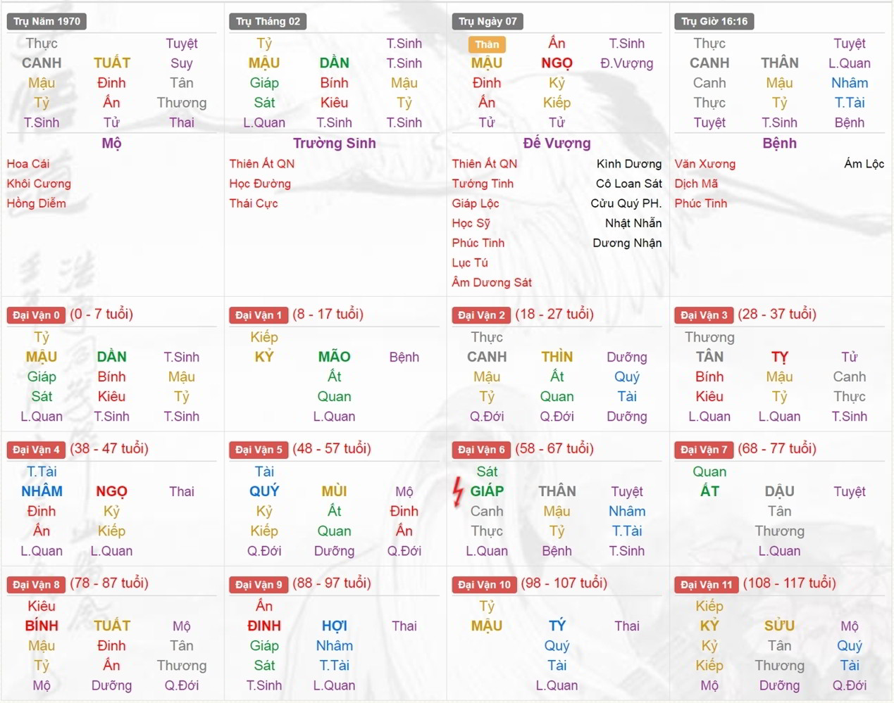 phong thủy mệnh lý nam 1970, phong thủy tứ trụ nam 1970, hướng nhà hợp tứ trụ nam 1970, tứ trụ phong thủy nam 1970, phong thủy dụng thần nam 1970, dụng thần phong thủy nam 1970