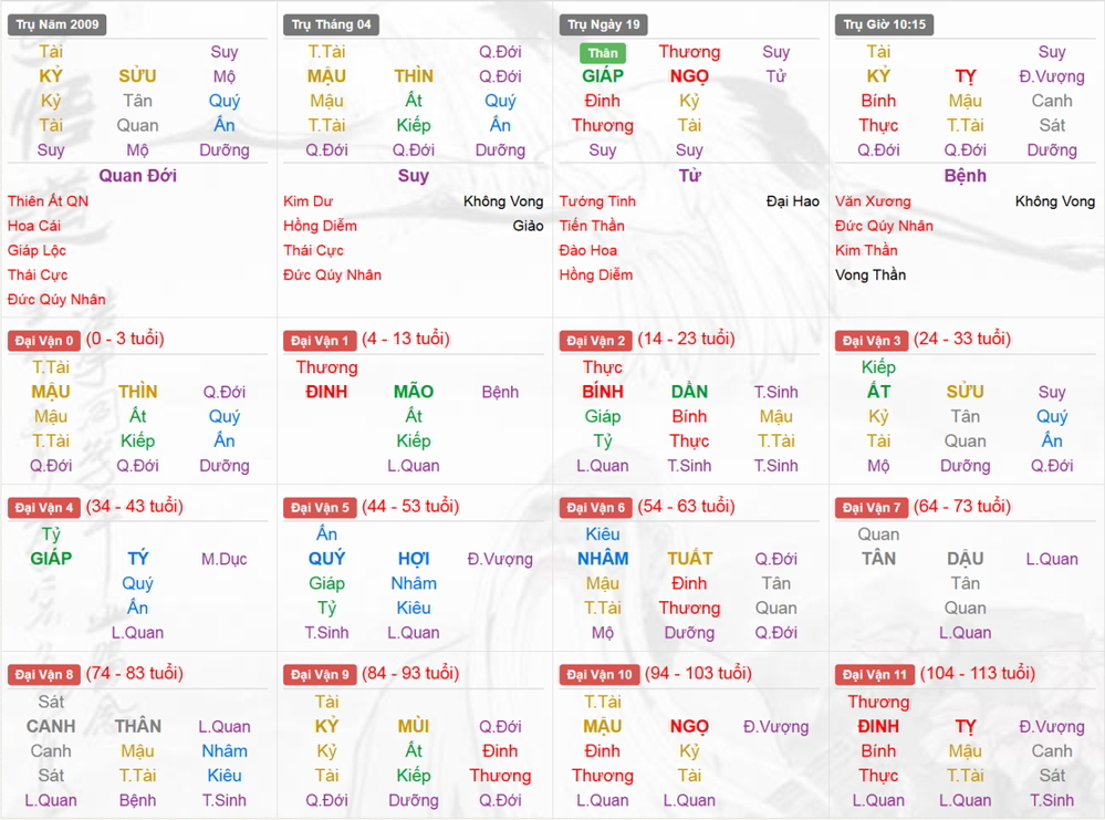 Xem Tứ Trụ Nam 2009, Tứ trụ tuổi Kỷ Sửu, Xem bát tự Nam 2009, Bát tự Nam 2009, Xem màu sắc hợp 2009, bát tự Nam 2009, bát tự tử bình Nam 2009