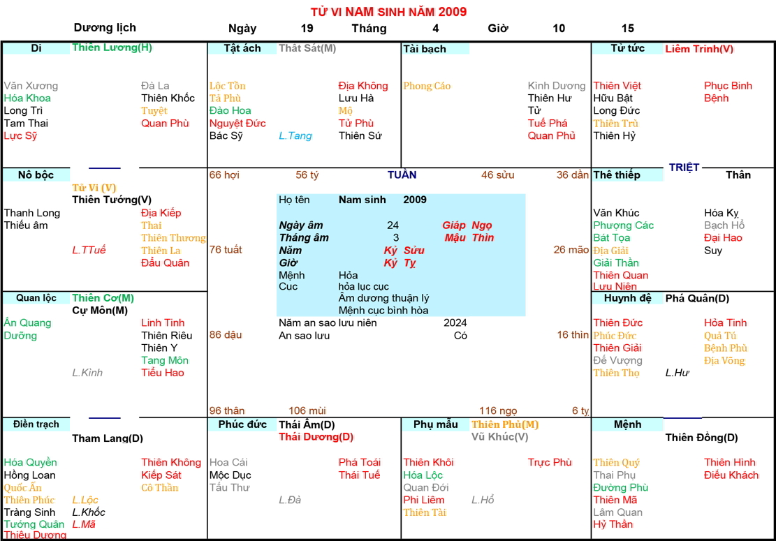 Xem Tử Vi Nam 2009, tử vi tuổi Kỷ Sửu, tử vi năm 2009, tử vi Nam 2009, lập tử vi Nam 2009