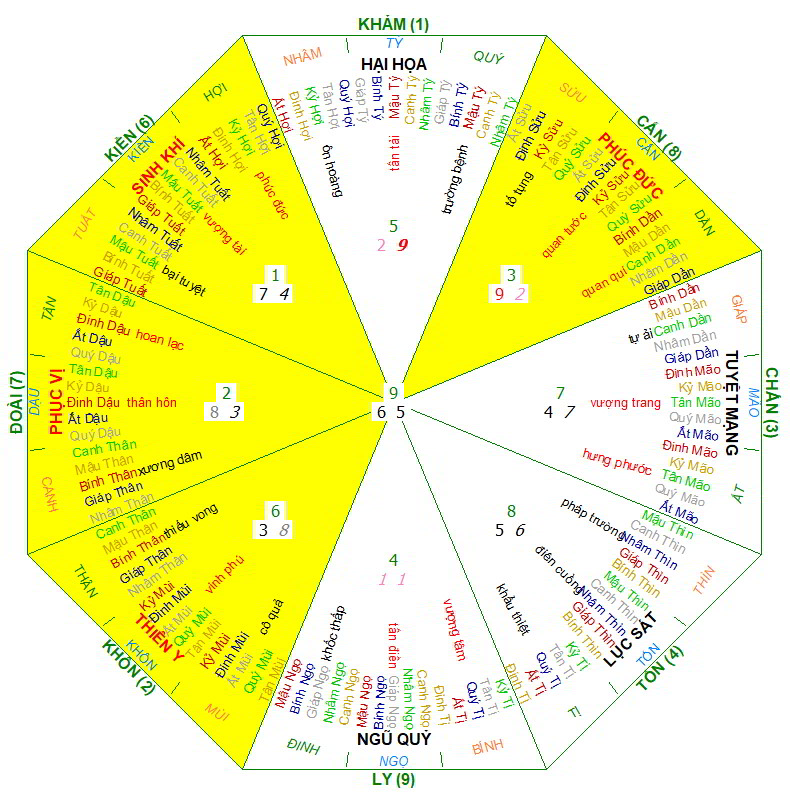 Hướng nhà Nữ 2010, hướng nhà hợp 2010, Xem màu sắc hợp 2010, màu sắc hợp 2010, phong thủy hợp 2010, phong thủy hợp tuổi 2010, phong thủy tuổi Canh Dần, phong thủy hợp Nữ 2010