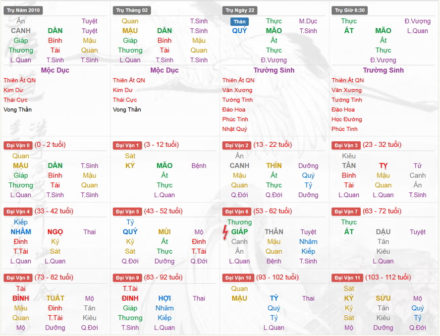 Xem Tứ Trụ Nam 2010, Tứ trụ tuổi Canh Dần, Xem bát tự Nam 2010, Bát tự Nam 2010, Xem màu sắc hợp 2010, bát tự Nam 2010, bát tự tử bình Nam 2010