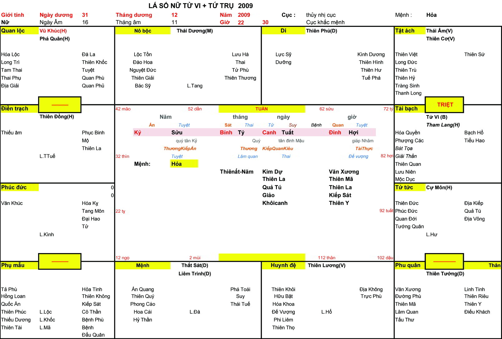 Xem Tứ Trụ Nữ 2009, Tứ trụ Nữ 2009, tứ trụ tuổi Kỷ Sửu, Xem Tử Vi Nữ 2009, Bát tự Nữ 2009, tử vi Nữ 2009, tử vi 2009