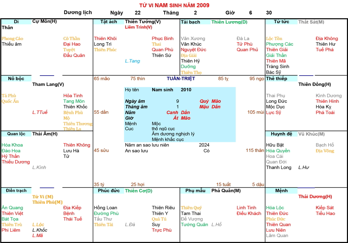 Xem Tử Vi Nam 2010, tử vi tuổi Canh Dần, tử vi năm 2010, tử vi Nam 2010, lập tử vi Nam 2010