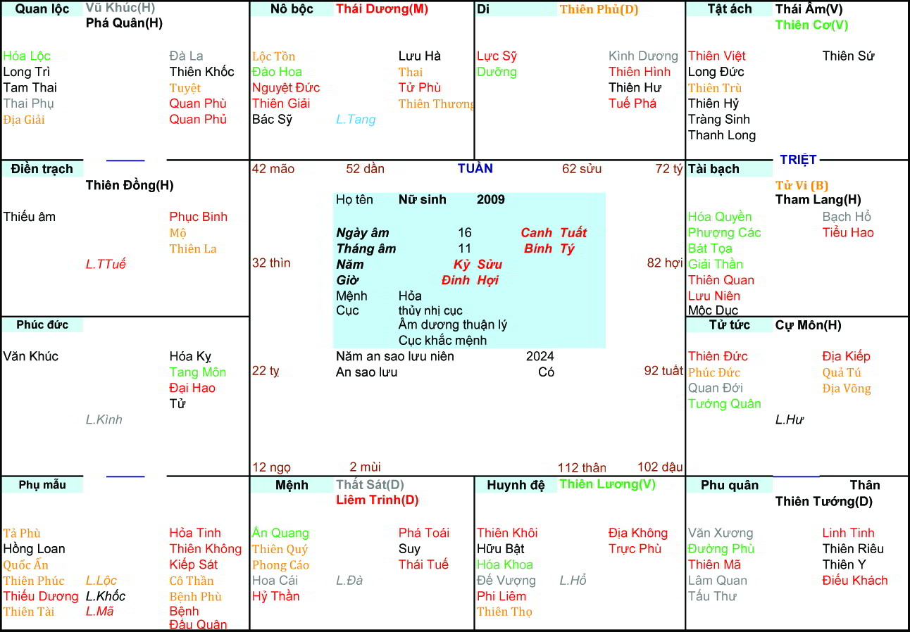 Xem Tử Vi Nữ 2009, tử vi tuổi Kỷ Sửu, tử vi năm 2009, tử vi Nữ 2009, lập tử vi Nữ 2009