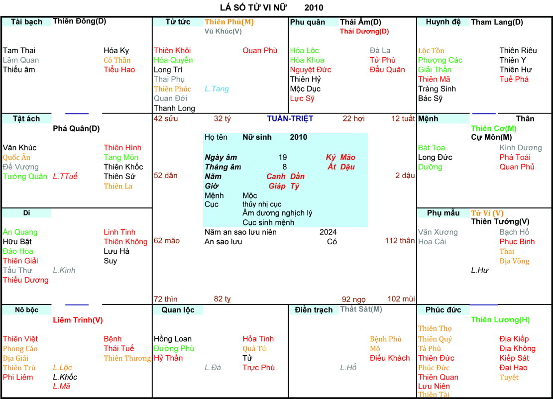 Xem Tử Vi Nữ 2010, tử vi tuổi Canh Dần, tử vi năm 2010, tử vi Nữ 2010, lập tử vi Nữ 2010