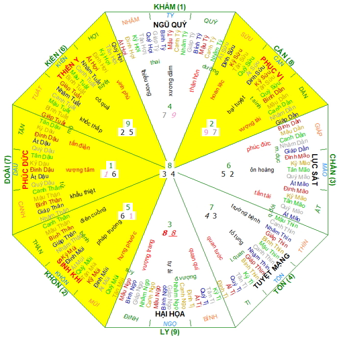Hướng nhà Nữ 2011, hướng nhà hợp 2011, Xem màu sắc hợp 2011, màu sắc hợp 2011, phong thủy hợp 2011, phong thủy hợp tuổi 2011, phong thủy tuổi Tân Mão, phong thủy hợp Nữ 2011