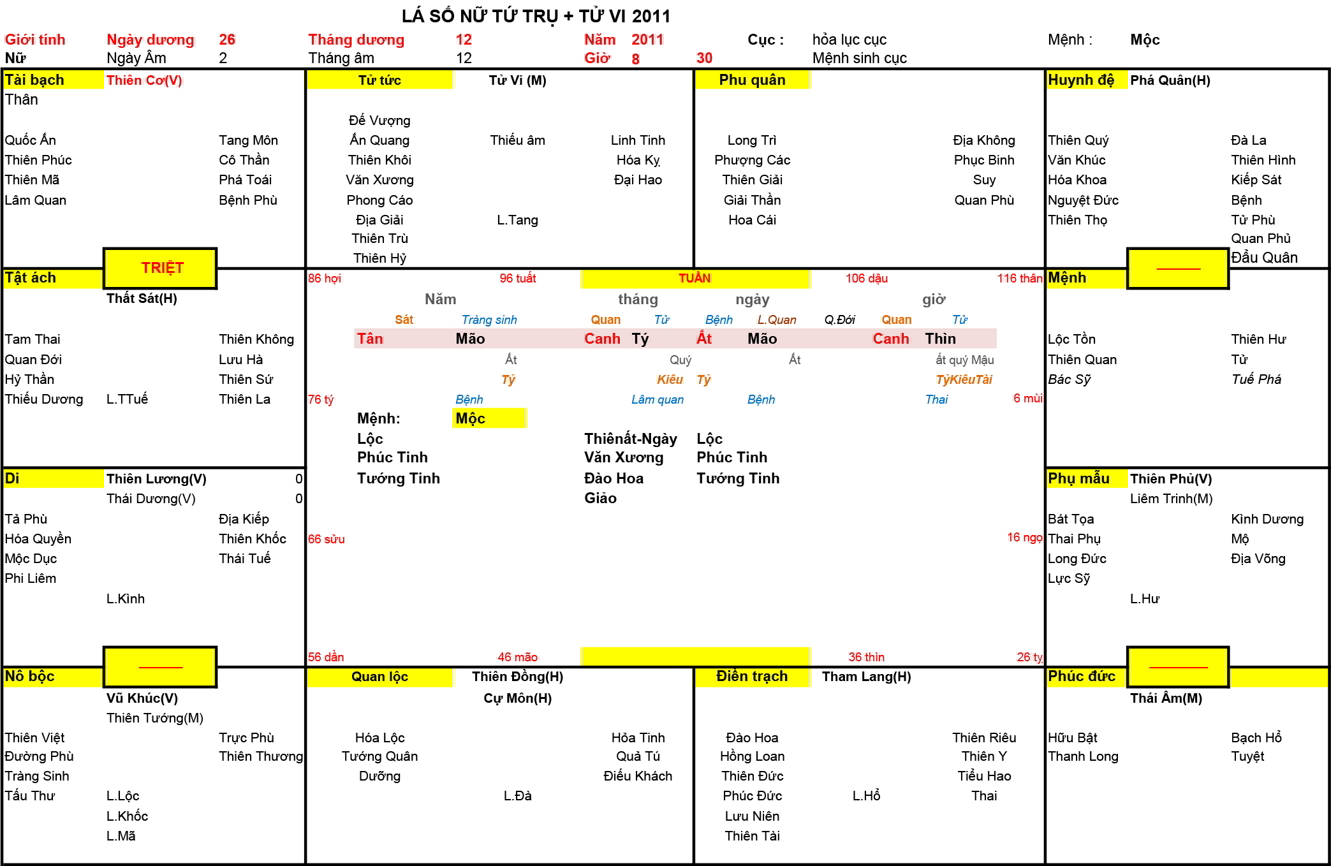 Xem Tứ Trụ Nữ 2011, Tứ trụ Nữ 2011, tứ trụ tuổi Tân Mão, Xem Tử Vi Nữ 2011, Bát tự Nữ 2011, tử vi Nữ 2011, tử vi 2011