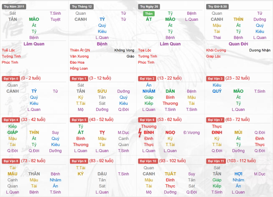 Xem Tứ Trụ Nữ 2011, Tứ trụ tuổi Tân Mão, Xem bát tự Nữ 2011, Bát tự Nữ 2011, Xem màu sắc hợp 2011, bát tự Nữ 2011, bát tự tử bình Nữ 2011