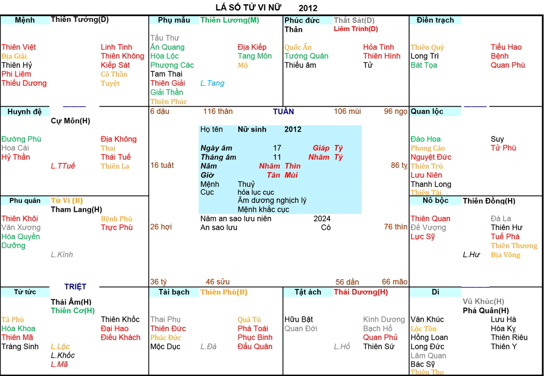 Xem Tử Vi Nữ 2012, tử vi tuổi  Nhâm Thìn, tử vi năm 2012, tử vi Nữ 2012, lập tử vi Nữ 2012