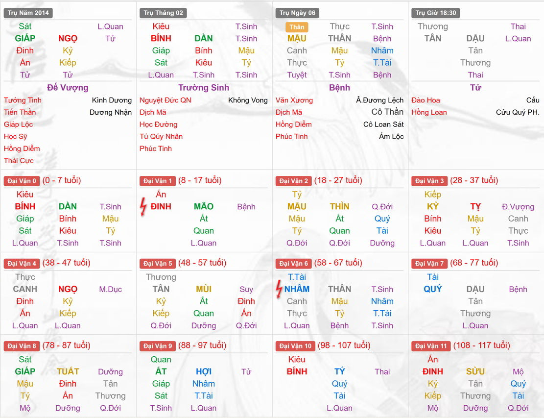 Xem Tứ Trụ Nam 2014, Tứ trụ tuổi Giáp Ngọ, Xem bát tự Nam 2014, Bát tự Nam 2014, Xem màu sắc hợp 2014, bát tự Nam 2014, bát tự tử bình Nam 2014